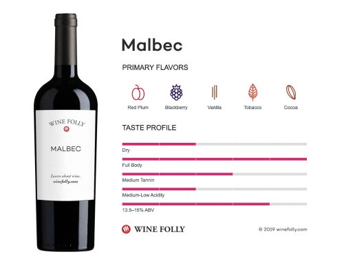 How to Grow and Take Care of Malbec